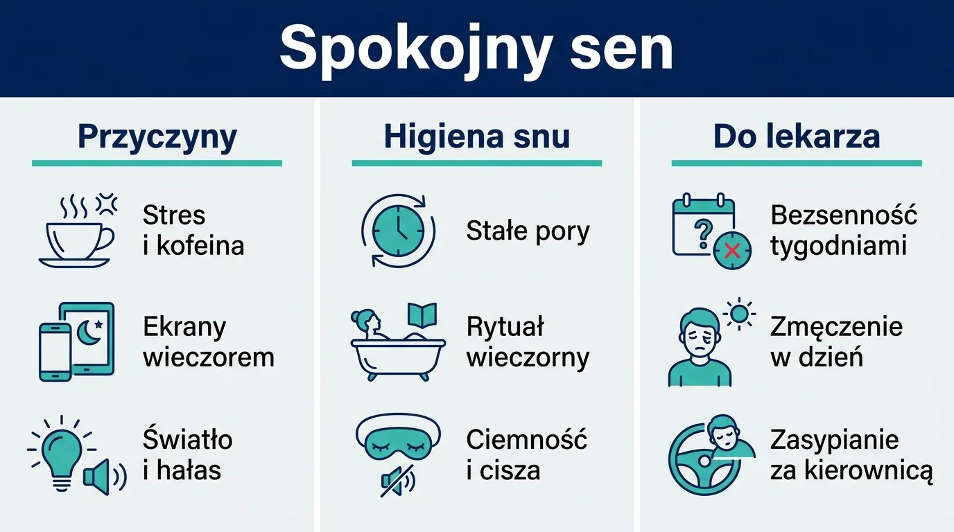 Infografika przedstawiająca przyczyny bezsenności, zasady higieny snu oraz sygnały, że pora zgłosić się do lekarza.
